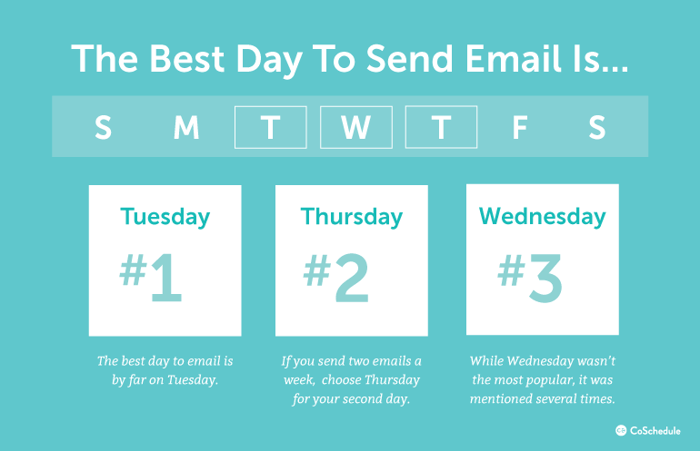 The best day to send email The best day to send email