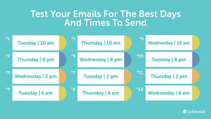 Test your emails for the best days and times to send Test your emails for the best days and times to send