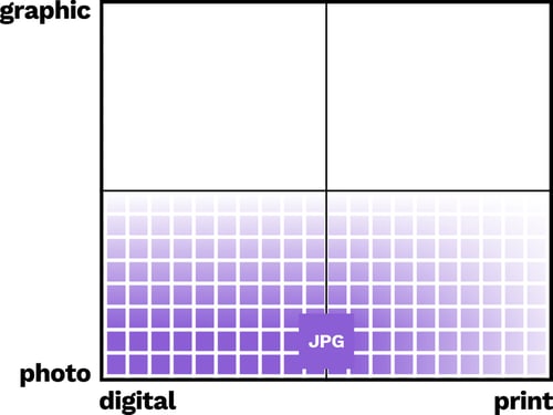 JPG file format