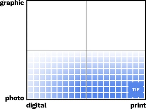 TIF file format
