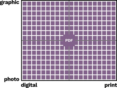 PDF file format