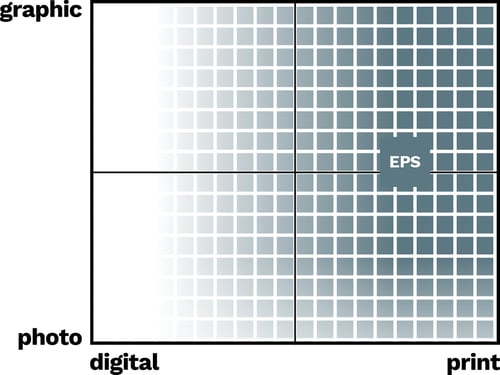 EPS file format