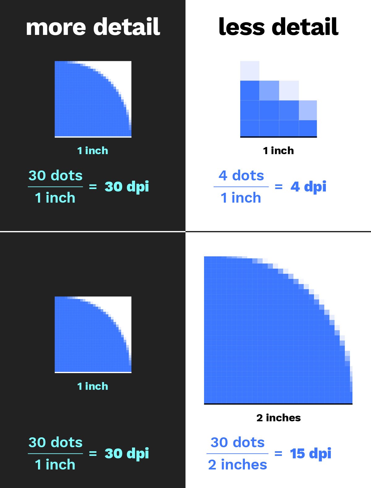 different resolutions shown to display more or less detail