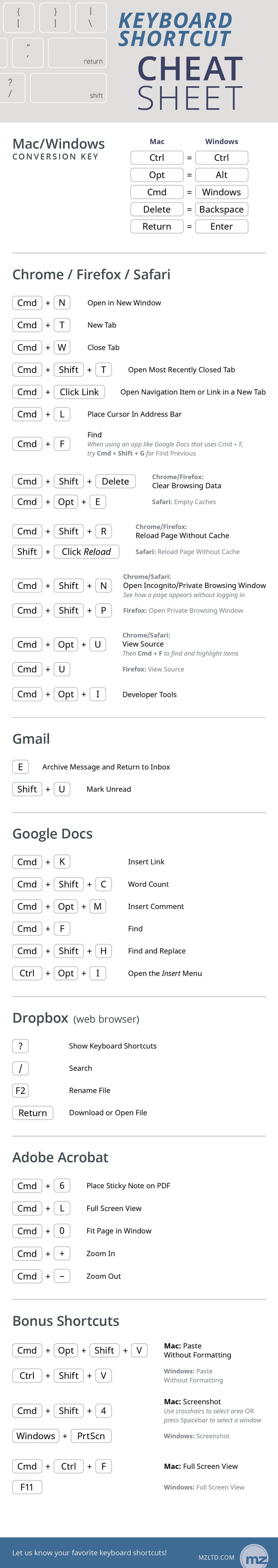 Marketing-Related Keyboard Shortcuts