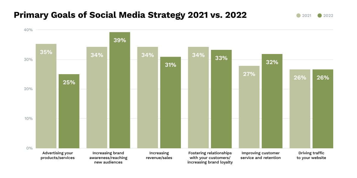 primary-goals-social-media-1200px