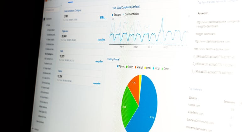 Website analytics revealing visitor time