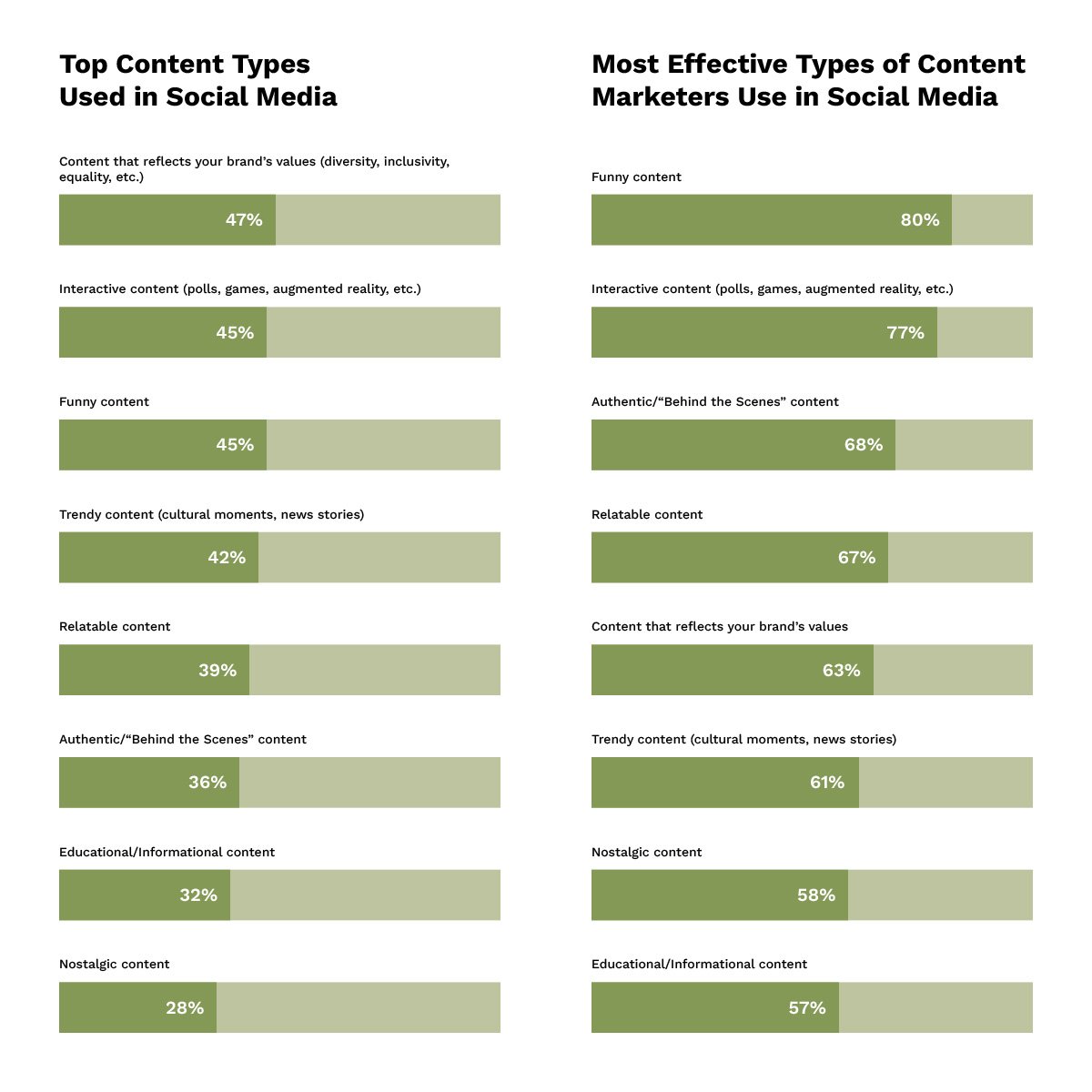 top-content-types-1200px