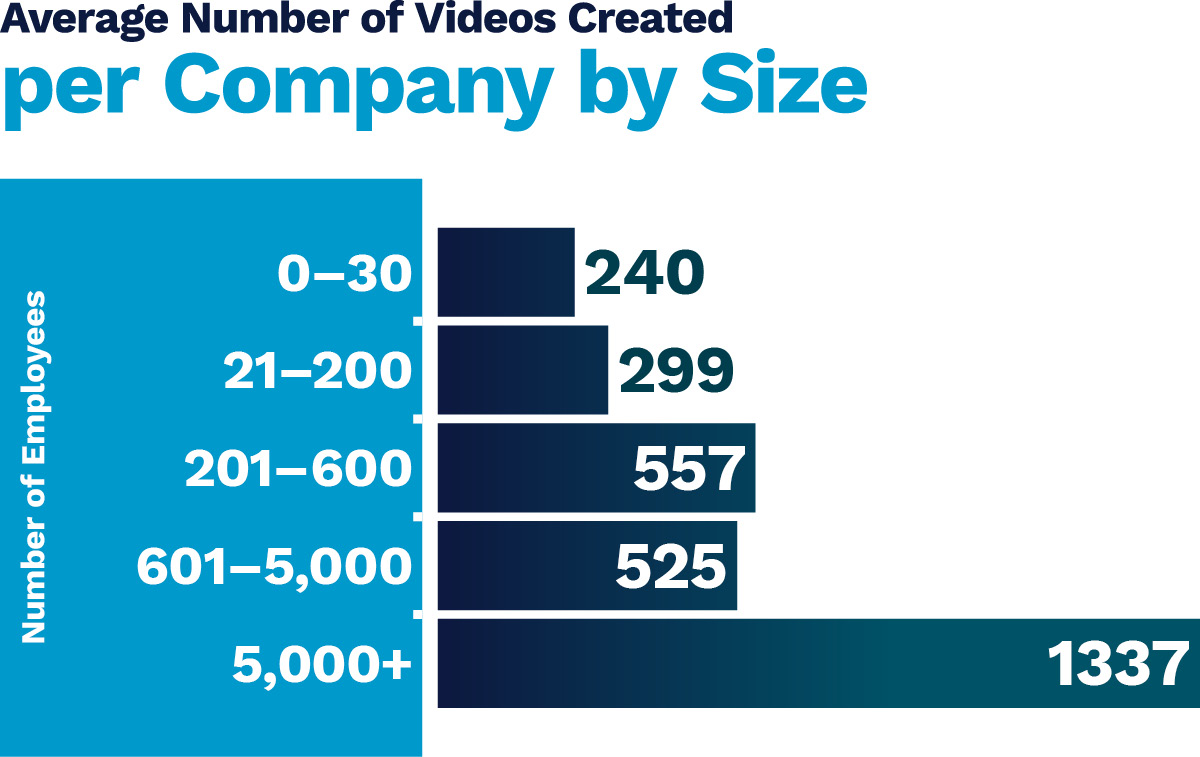 videos-created-per-company-chart