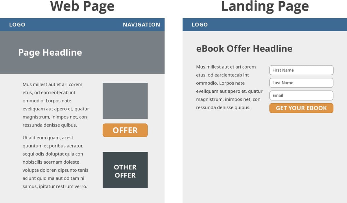 Web page vs landing page