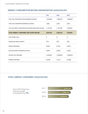 sustainable-manufacturing-metrics