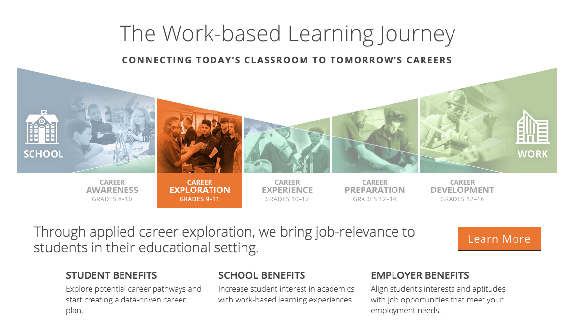 Work-based learning journey graphic