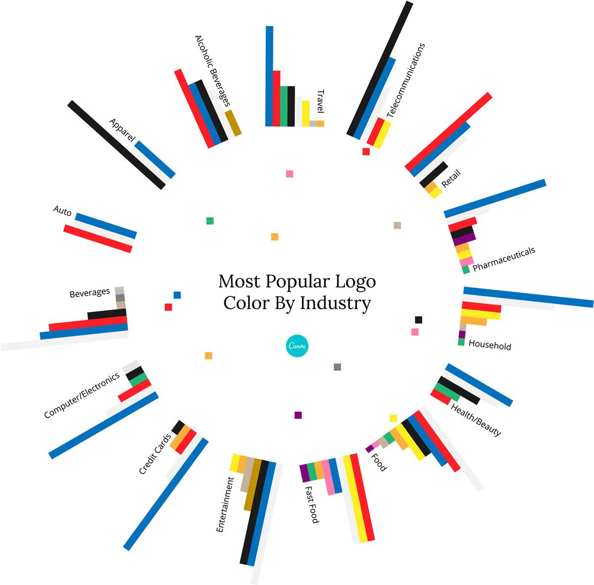 Most popular logo color by industry
