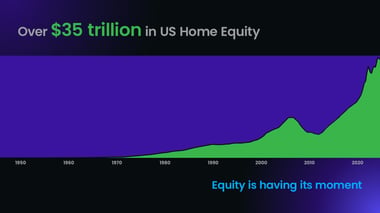 PowerPoint slide showing value in US home equity market