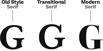 Old style serif, transitional serif, and modern serif typefaces compared