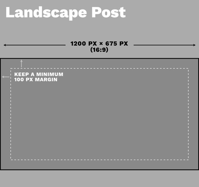 For a landscape post, a good size is 1200 px x 675 px