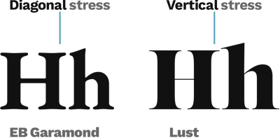 Diagonal and vertical stress compared in serif typefaces